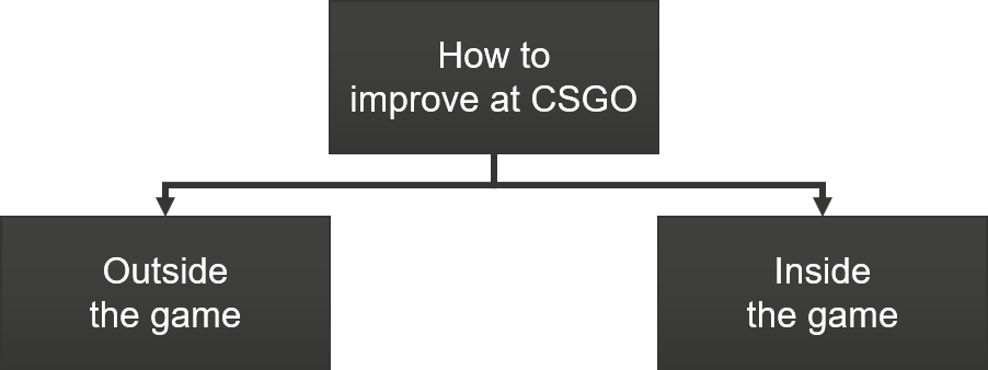 Introduction - Understanding CSGO. by neo